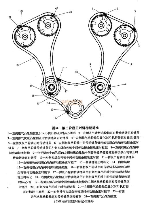 昂科雷36怎么拆正时?(别克昂科雷正时故障)-图3 昂科雷36怎么拆正时?(别克昂科雷正时故障)-图3