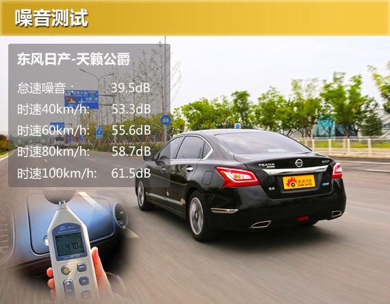 日产汽车在高速行驶听到嗡嗡作响？（东风日产的噪音）-图4