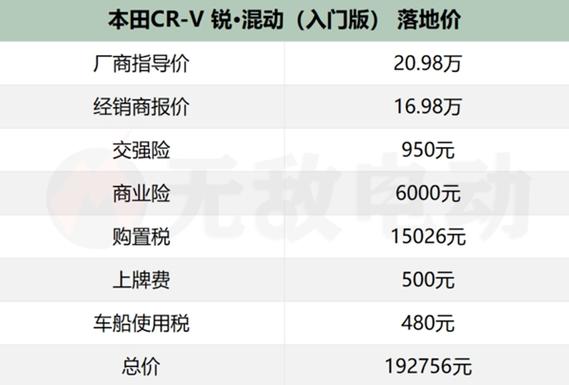东风本田越野车2023款落地价?(东风丰田越野车)-图2 东风本田越野车2023款落地价?(东风丰田越野车)-图2