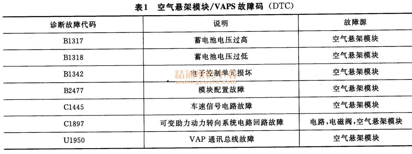 佰思特户户通出现位置锁定模块异常1？（现代钥匙模块故障）-图4