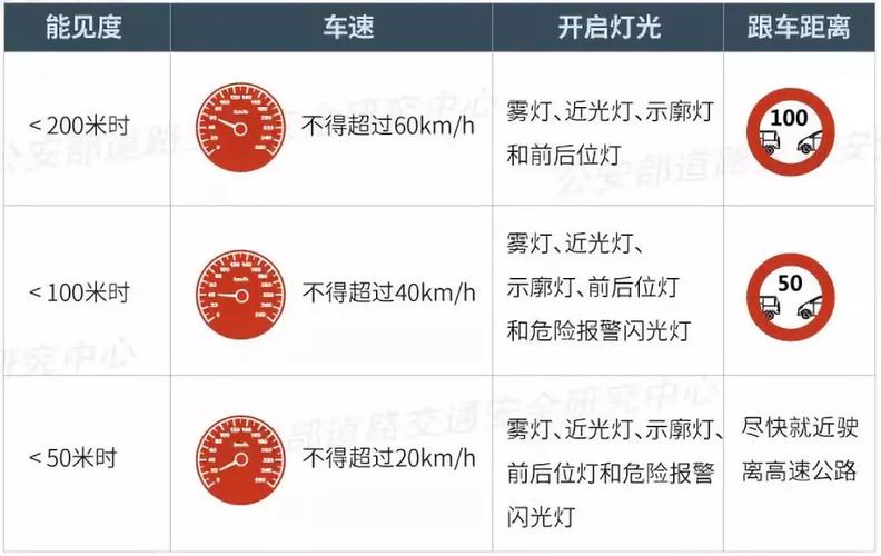 驾驶车辆在城市道路因故障应在车后多少米放警告标志?(出现故障 警告放多远标志)-图2 驾驶车辆在城市道路因故障应在车后多少米放警告标志?(出现故障 警告放多远标志)-图2