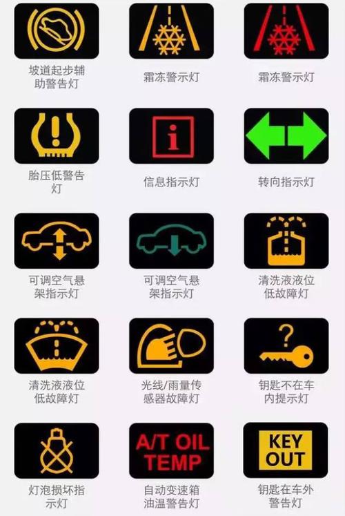 驾驶车辆在城市道路因故障应在车后多少米放警告标志?(出现故障 警告放多远标志)-图4 驾驶车辆在城市道路因故障应在车后多少米放警告标志?(出现故障 警告放多远标志)-图4